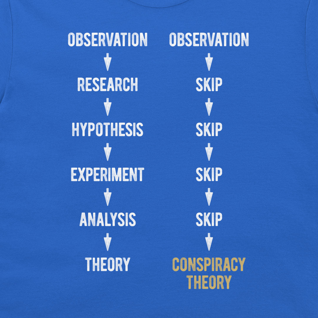 A close-up of a blue graphic print on a t-shirt or fabric, showing a white text flowchart comparing the scientific method to conspiracy theory, with the final step highlighted in yellow.