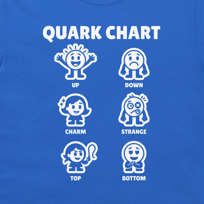 A close-up of a blue T-shirt or fabric panel featuring a white printed 'QUARK CHART' graphic with cartoon quark illustrations and labels for UP, DOWN, CHARM, STRANGE, TOP, and BOTTOM.