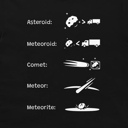 A black fabric surface printed with white text and simple white space icons labeled Asteroid, Meteoroid, Comet, Meteor, and Meteorite.