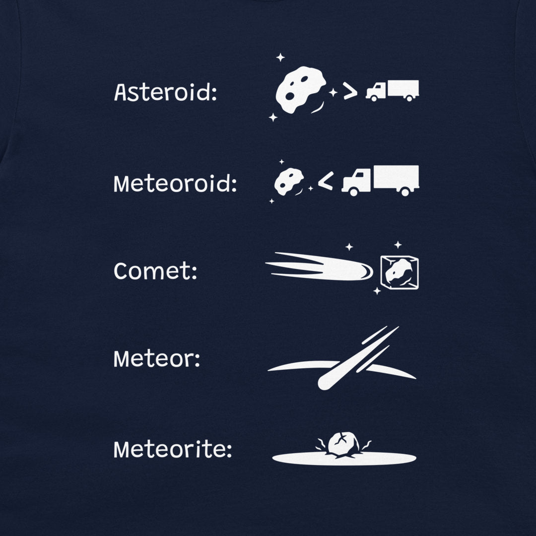 A dark navy blue graphic print showing the difference between asteroids, meteoroids, comets, meteors, and meteorites, with white icons and text.