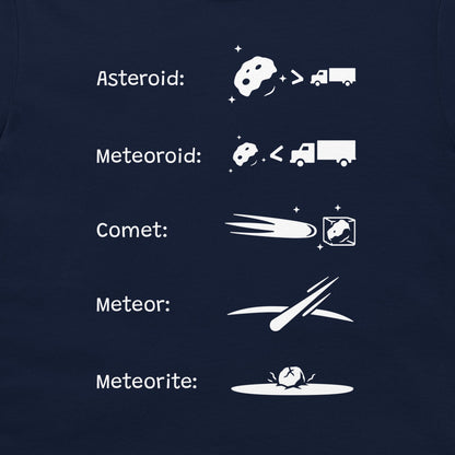 A dark navy blue graphic print showing the difference between asteroids, meteoroids, comets, meteors, and meteorites, with white icons and text.