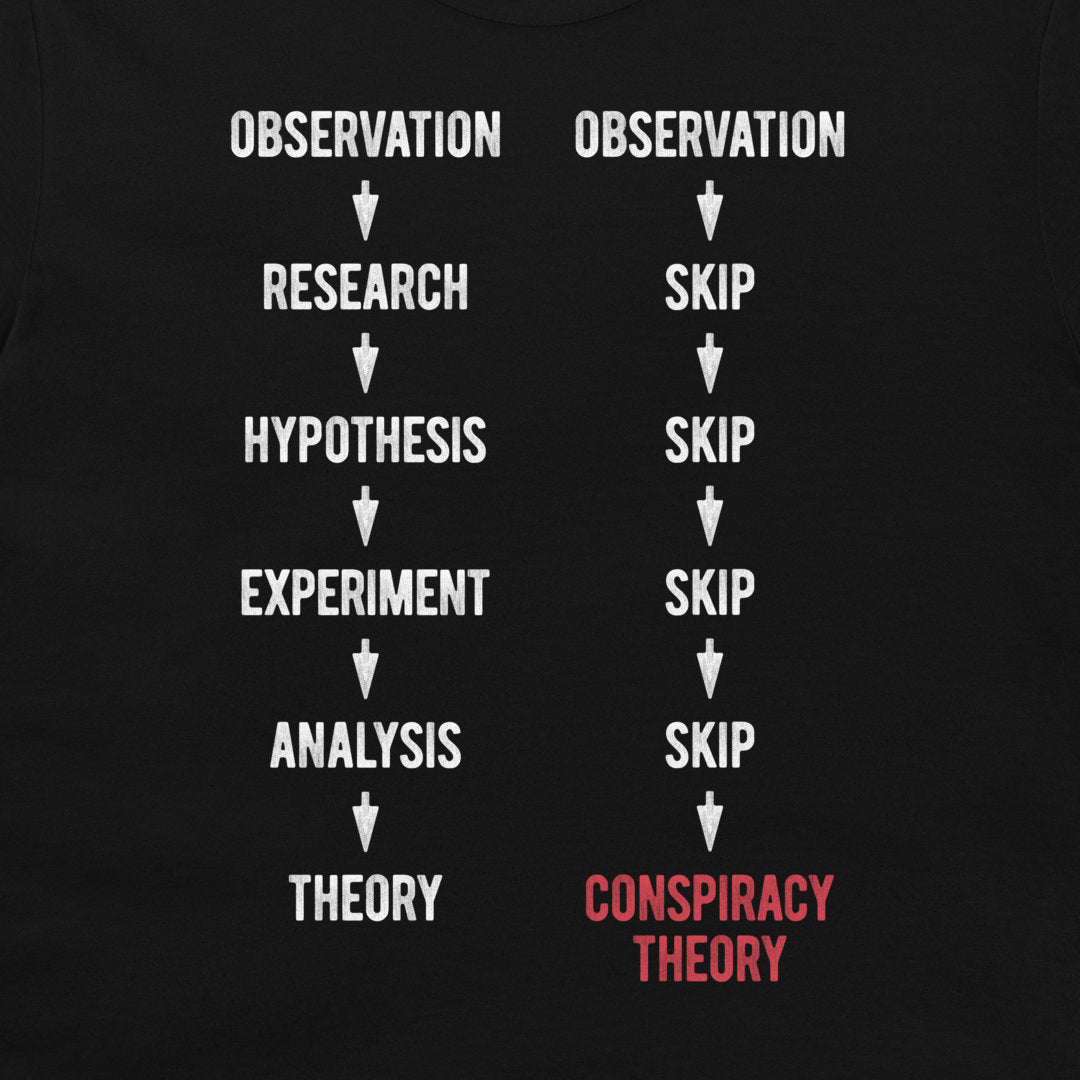 A close-up of a black t-shirt featuring a white and red printed graphic. The graphic displays a conspiracy theory flowchart comparing the scientific method (Observation -> Research -> Hypothesis -> Experiment -> Analysis -> Theory) with a skip-list (Observation -> Skip x4 -> Conspiracy Theory).