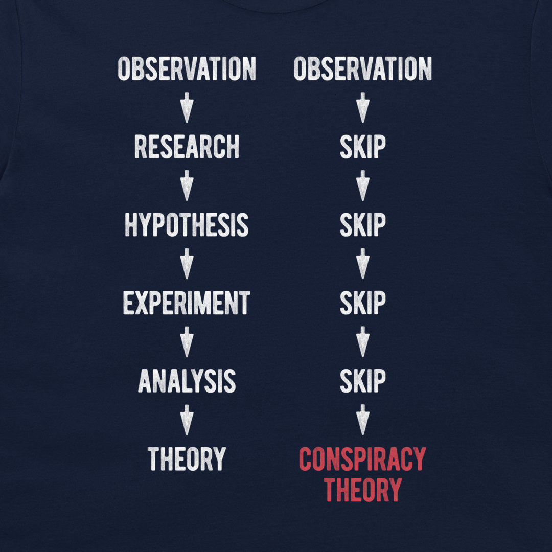 A close-up of a navy blue shirt or fabric featuring a printed conspiracy theory graphic. The design shows two columns of white text and arrows comparing the scientific method ('Observation -> Research -> Hypothesis -> Experiment -> Analysis -> Theory') with the conspiracy theory path ('Observation -> Skip -> Skip -> Skip -> Skip -> Skip -> Conspiracy Theory' in red).