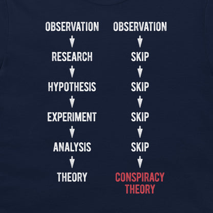 A close-up of a navy blue shirt or fabric featuring a printed conspiracy theory graphic. The design shows two columns of white text and arrows comparing the scientific method ('Observation -> Research -> Hypothesis -> Experiment -> Analysis -> Theory') with the conspiracy theory path ('Observation -> Skip -> Skip -> Skip -> Skip -> Skip -> Conspiracy Theory' in red).