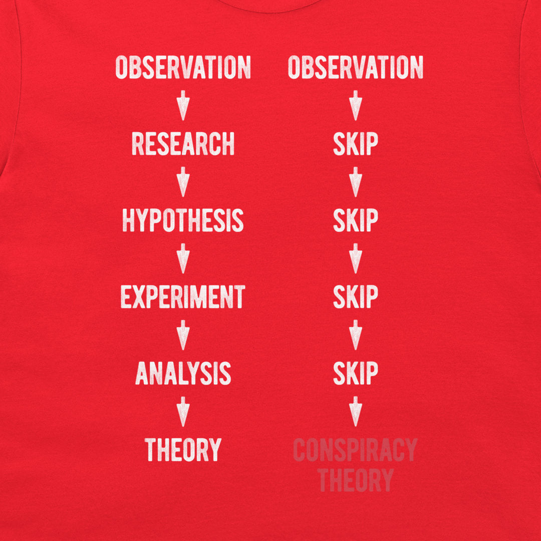 A close-up of a red t-shirt featuring a white printed graphic with arrows and text comparing the scientific method to a conspiracy theory path.