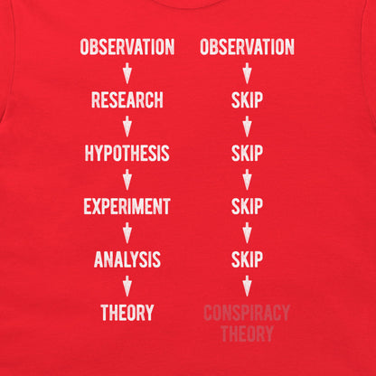 A close-up of a red t-shirt featuring a white printed graphic with arrows and text comparing the scientific method to a conspiracy theory path.