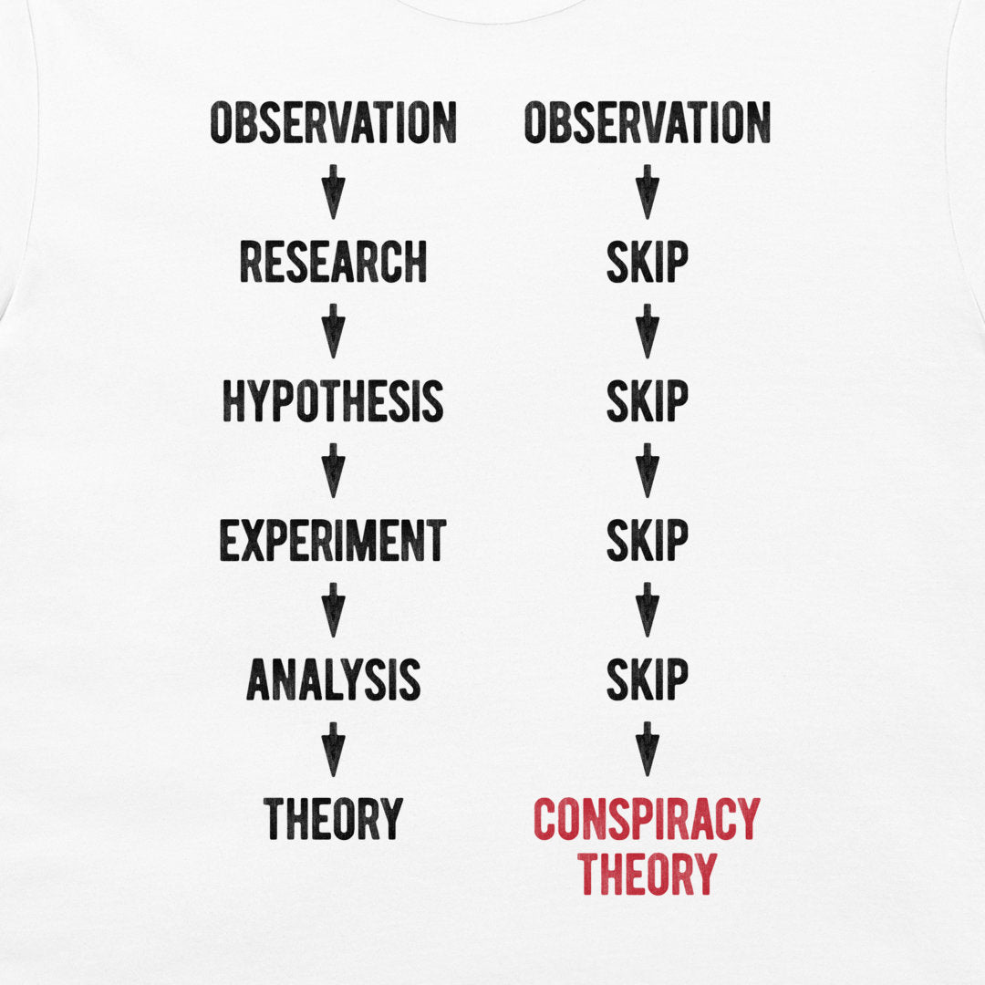 White t-shirt featuring a printed graphic with black arrows and text showing the scientific method, with 'OBSERVATION' repeated, 'HYPOTHESIS' and 'EXPERIMENT' skipped, and 'CONSPIRACY THEORY' printed in red at the bottom right.