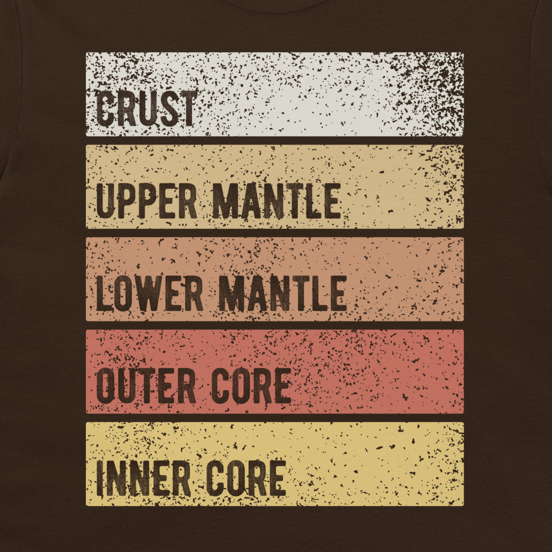 A close-up of a dark brown graphic print featuring five horizontal textured stripes with labels reading 'CRUST', 'UPPER MANTLE', 'LOWER MANTLE', 'OUTER CORE', and 'INNER CORE' in dark brown text.