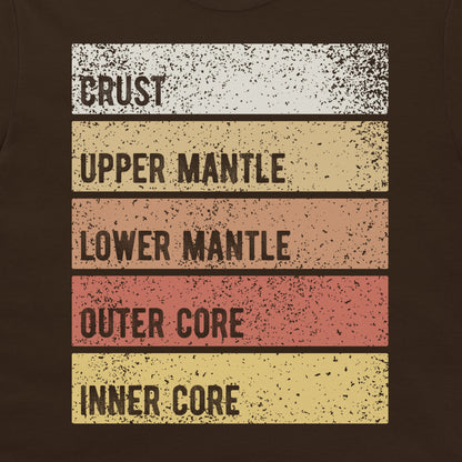 A close-up of a dark brown graphic print featuring five horizontal textured stripes with labels reading 'CRUST', 'UPPER MANTLE', 'LOWER MANTLE', 'OUTER CORE', and 'INNER CORE' in dark brown text.